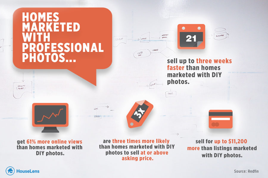 By the Numbers: How to Maximize Your Visual Marketing ROI